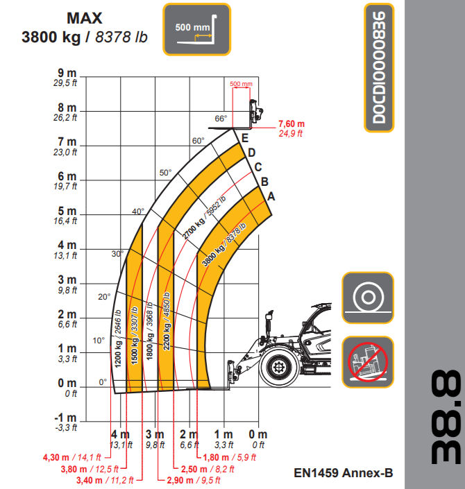 DIECI AGRI STAR 38,8 EVO2 GD slika