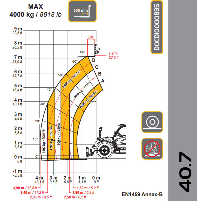 DIECI AGRI STAR 40,7 EVO2 GD slika