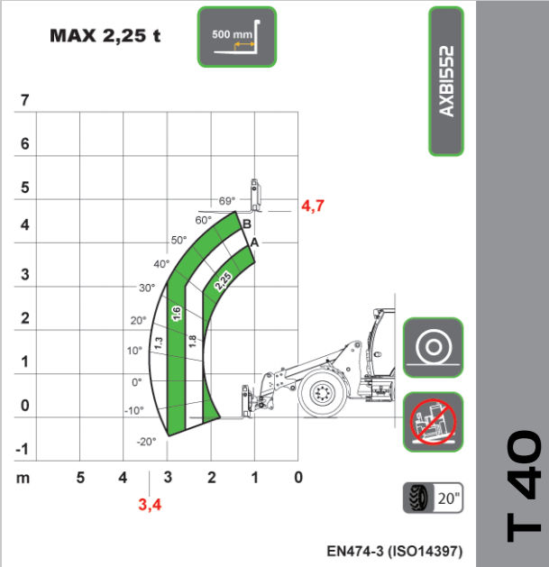 DIECI AGRI PIVOT T40 slika