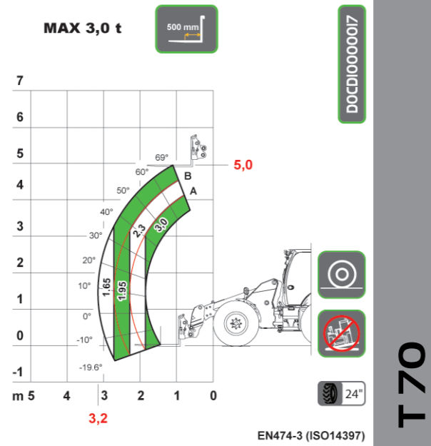 DIECI AGRI PIVOT T70 slika