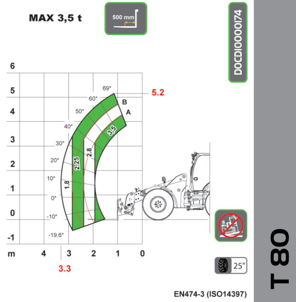 DIECI AGRI PIVOT T80 slika