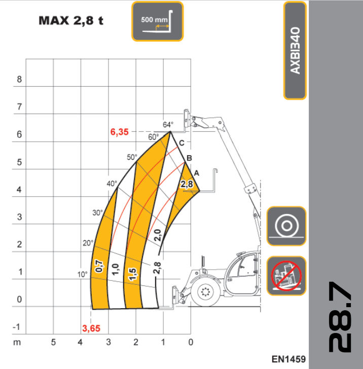 DIECI DEDALUS 28,7  slika