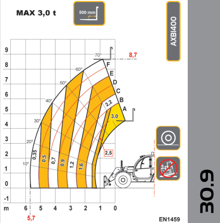 DIECI DEDALUS 30,9 GD slika