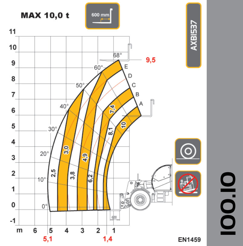 DIECI HERCULES 100,10 slika