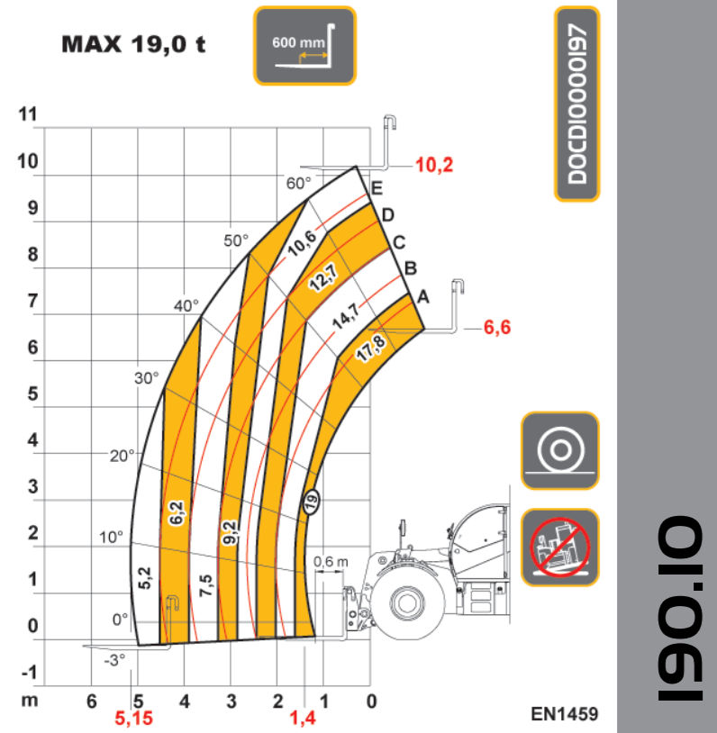 DIECI HERCULES 190,10 slika