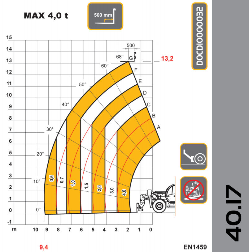 DIECI ICARUS 40,17 GD slika