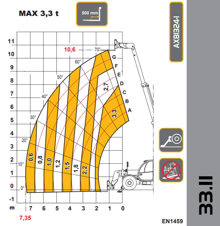 DIECI ZEUS 35,11 GD slika