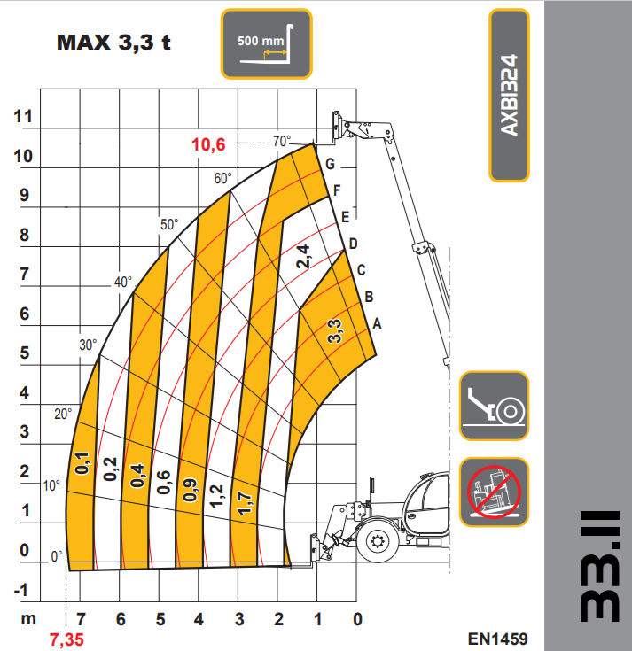 DIECI ZEUS 35,11 GD slika