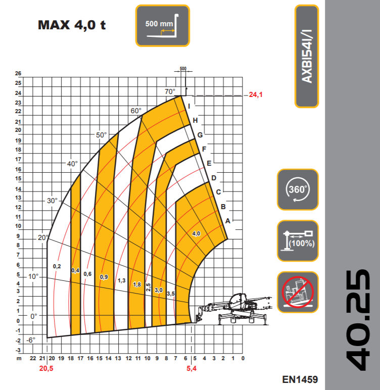 DIECI PEGASUS 40,25 slika