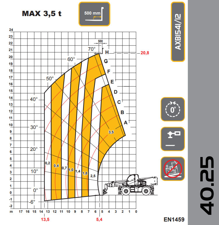 DIECI PEGASUS 40,25 slika