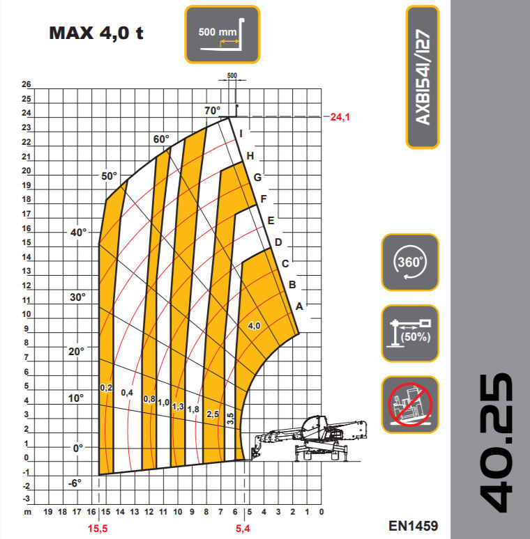 DIECI PEGASUS 40,25 slika