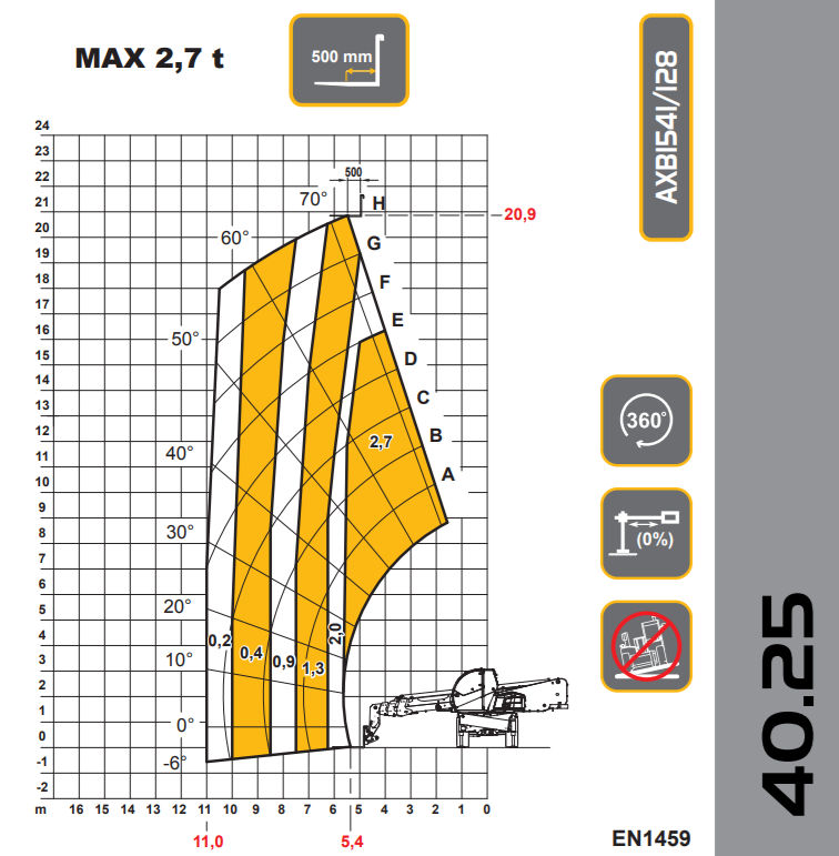 DIECI PEGASUS 40,25 slika