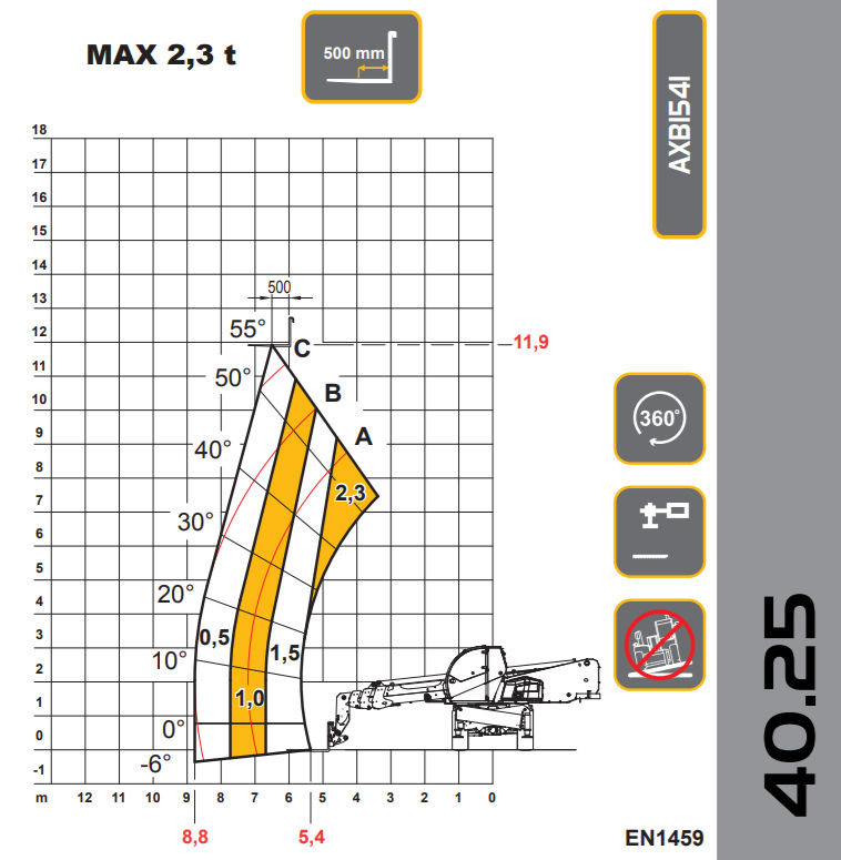 DIECI PEGASUS 40,25 slika