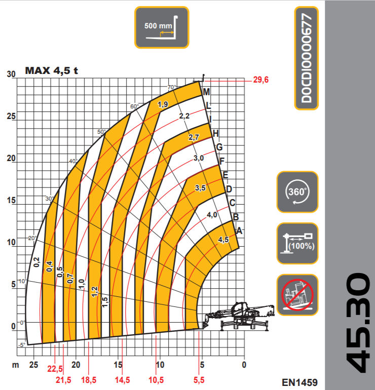 DIECI PEGASUS 45,30 slika