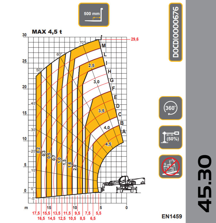 DIECI PEGASUS 45,30 slika