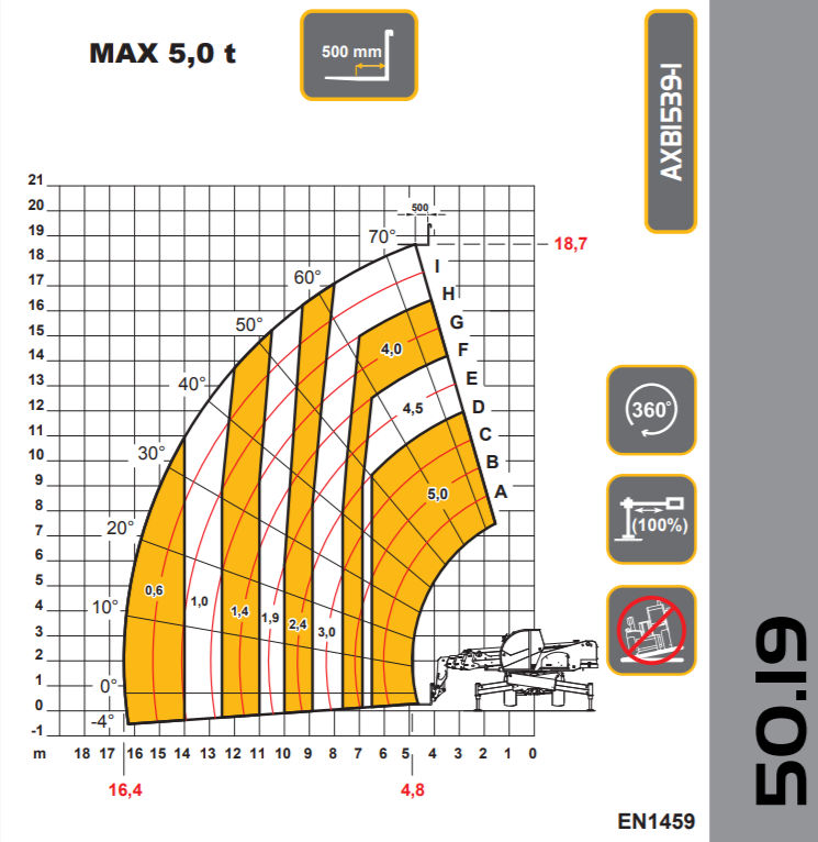 DIECI PEGASUS 50,19 slika