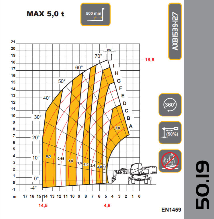 DIECI PEGASUS 50,19 slika