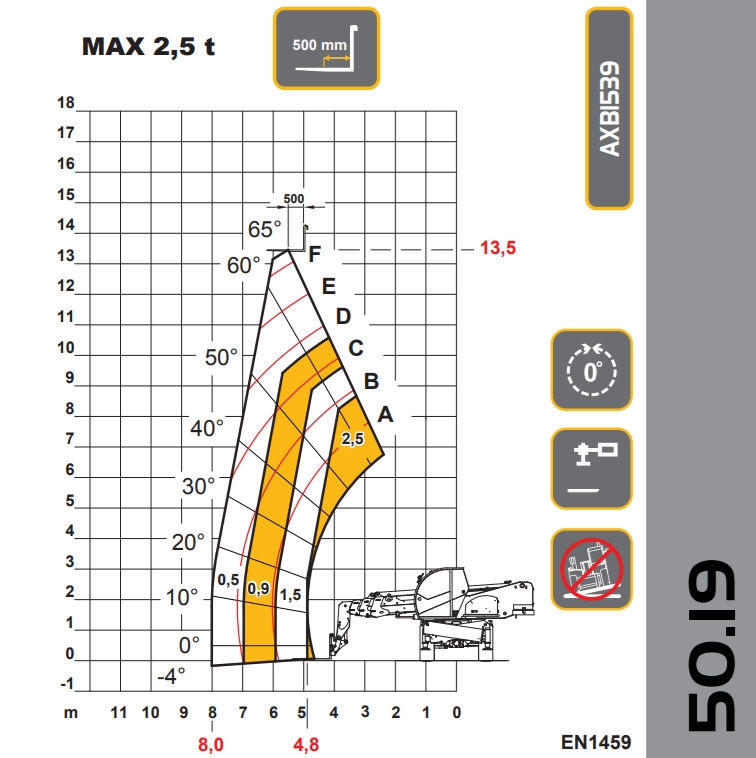 DIECI PEGASUS 50,19 slika