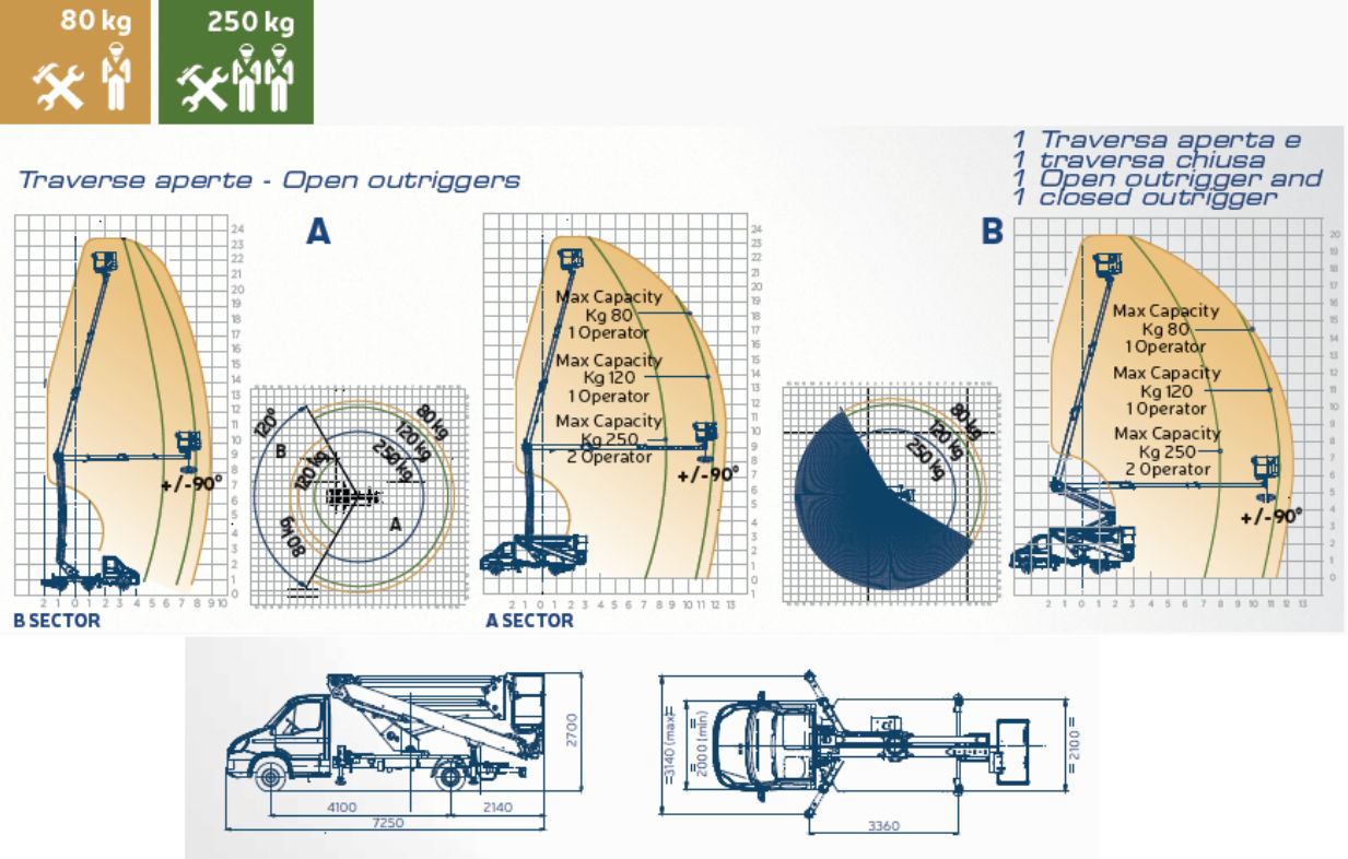 Auto-košara Snake 2413 Plus slika