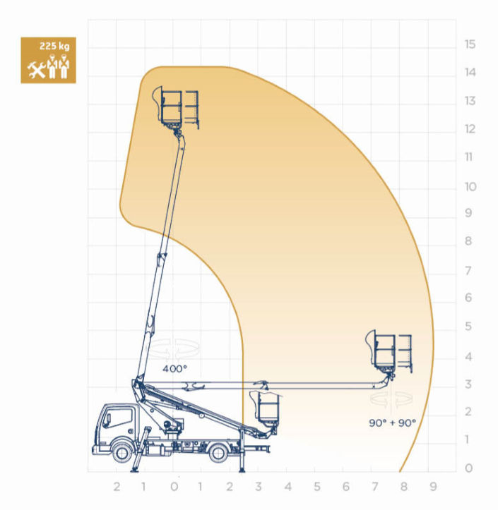 Auto-košara Scorpion 1490 slika