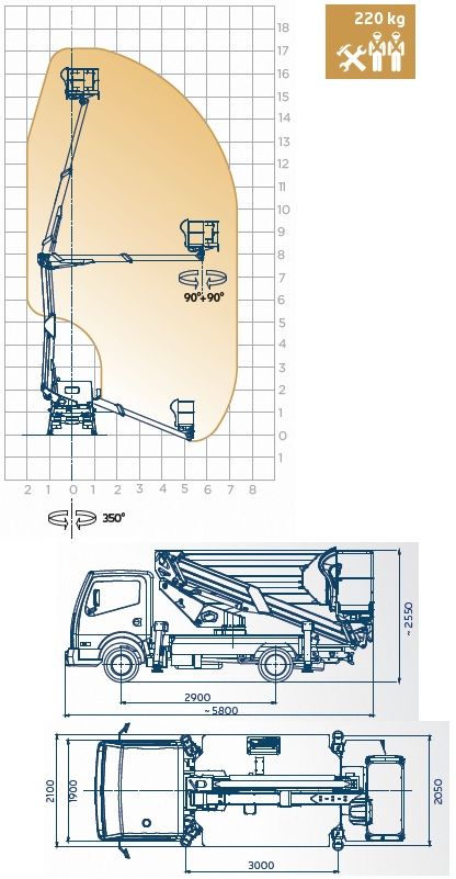 Auto-košara Snake 1770 Plus slika