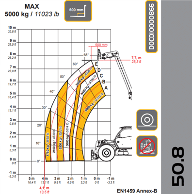 DIECI SAMSON 50.8 EVO2 GD