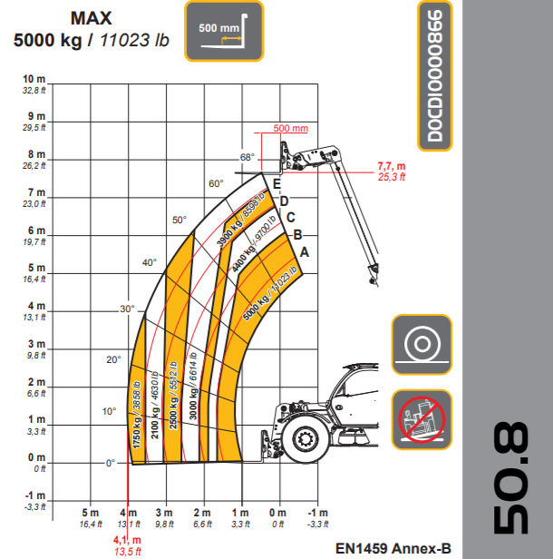 DIECI SAMSON 50.8 EVO2 GD slika