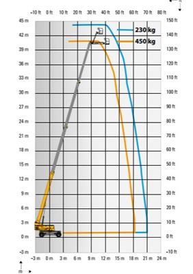 TELESKOPSKA PLATFORMA HAULOTTE H 43 TPX