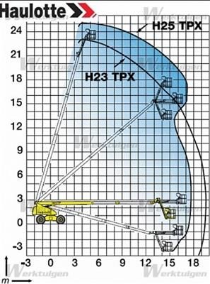 TELESKOPSKA PLATFORMA HAULOTTE H23 PPX