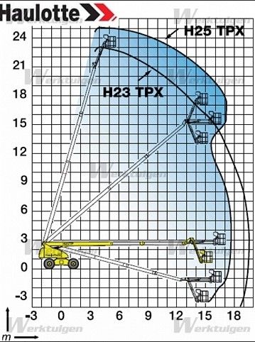 TELESKOPSKA PLATFORMA HAULOTTE H23 PPX slika