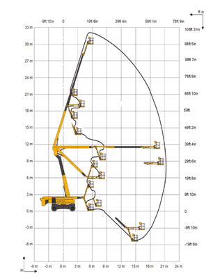 ZGLOBNA DIZEL PLATFORMA 32 m 