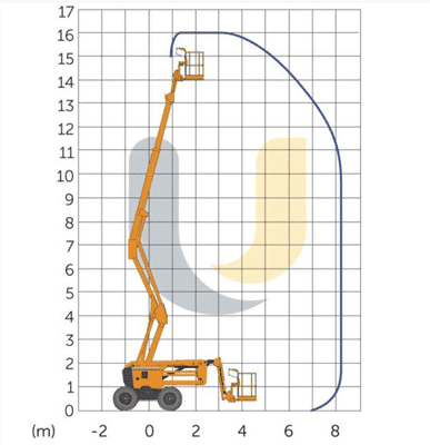 ZGLOBNA DIZEL PLATFORMA 16 mt (RP)