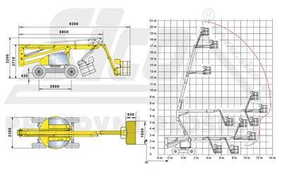 ZGLOBNA DIZEL PLATFORMA Haulotte 20 m 