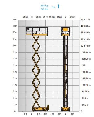 VERTIKALNA ELEKTRO PLATFORMA (RP) slika