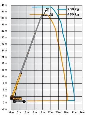 TELESKOPSKA PLATFORMA HAULOTTE H 43 TPX