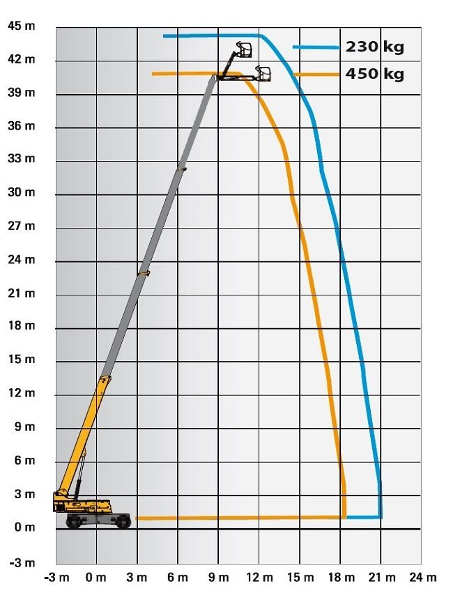 TELESKOPSKA PLATFORMA HAULOTTE H 43 TPX slika