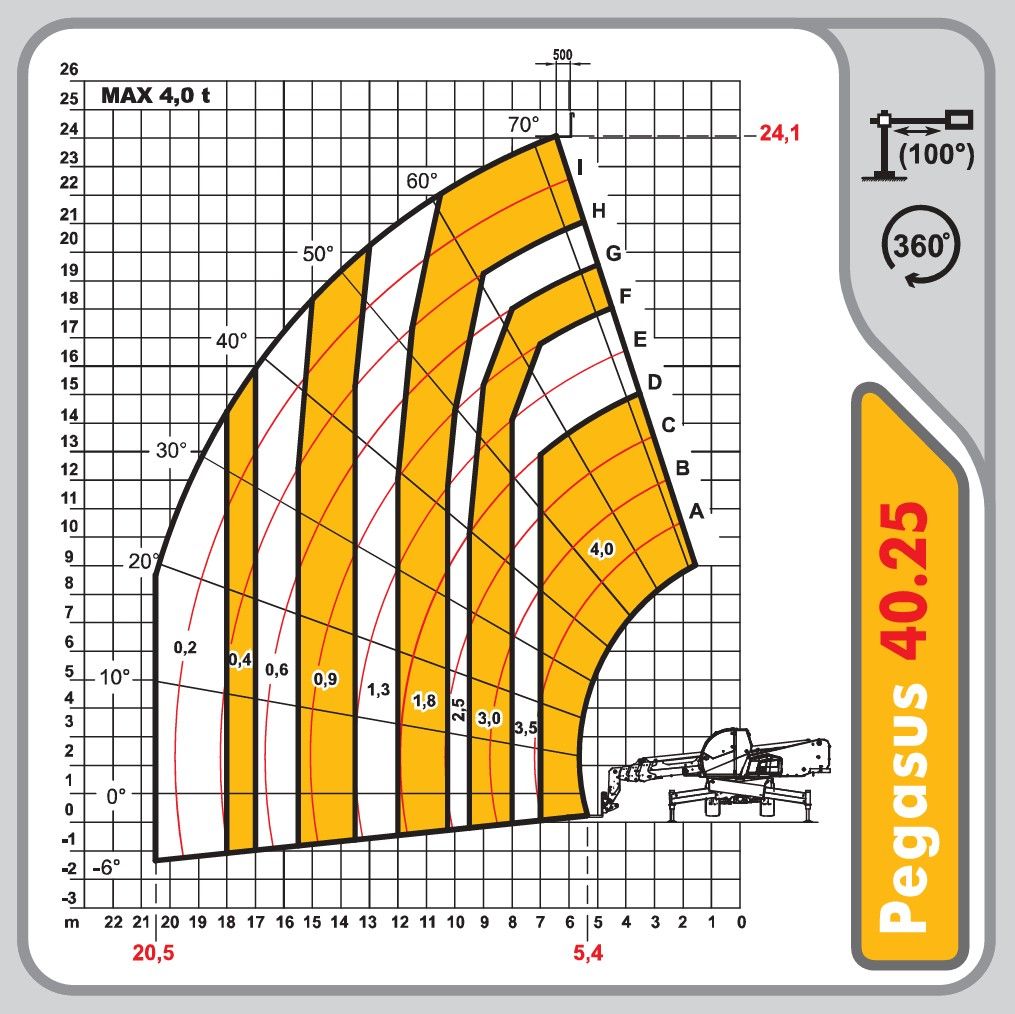 TELESKOPSKI OKRETNI VILIČAR Dieci Pegasus 40.25 (RP) slika