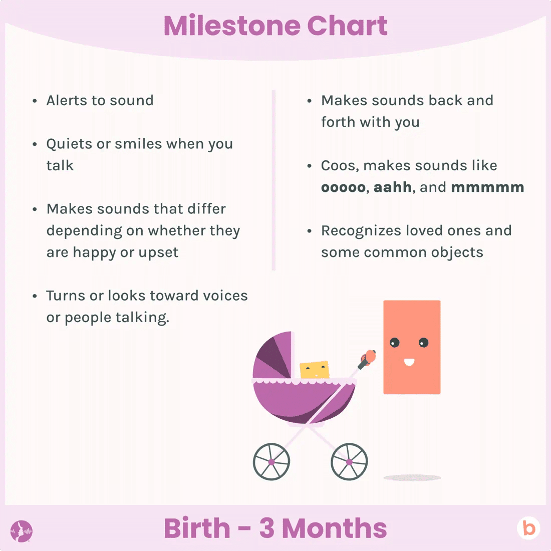 An updated speech language development milestone chart for babies age 0-3 months. The milestones are listed, and there is a graphic of a parent walking a baby in a stroller and they are looking at and responding to each other