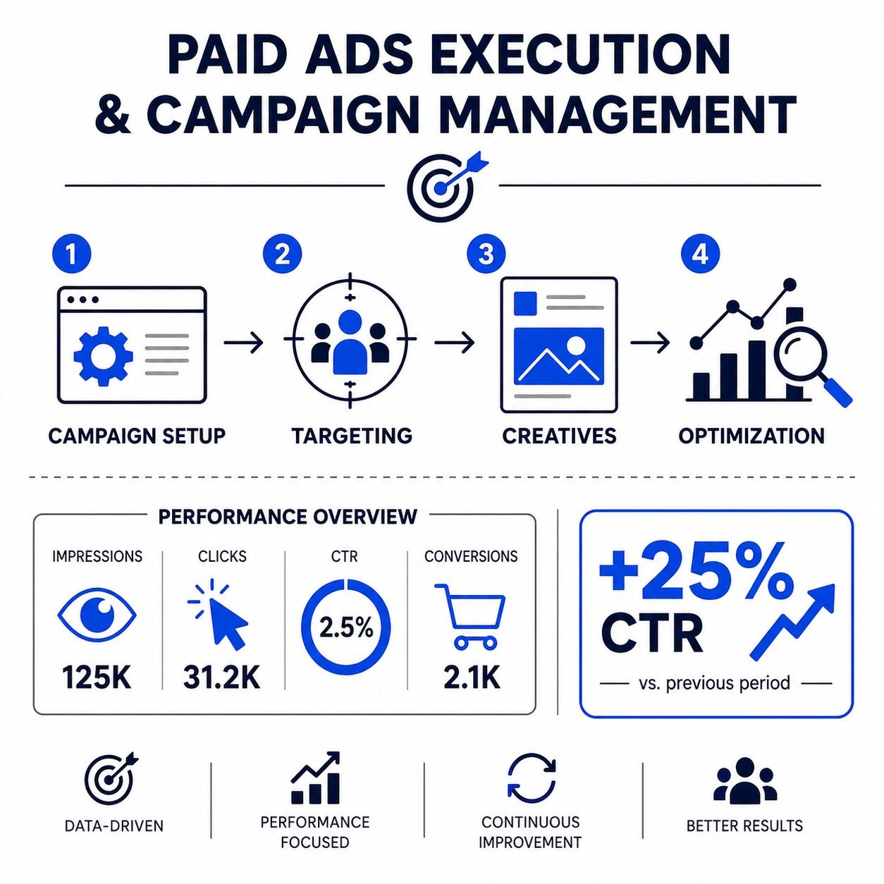 Performance Strategy & Planning