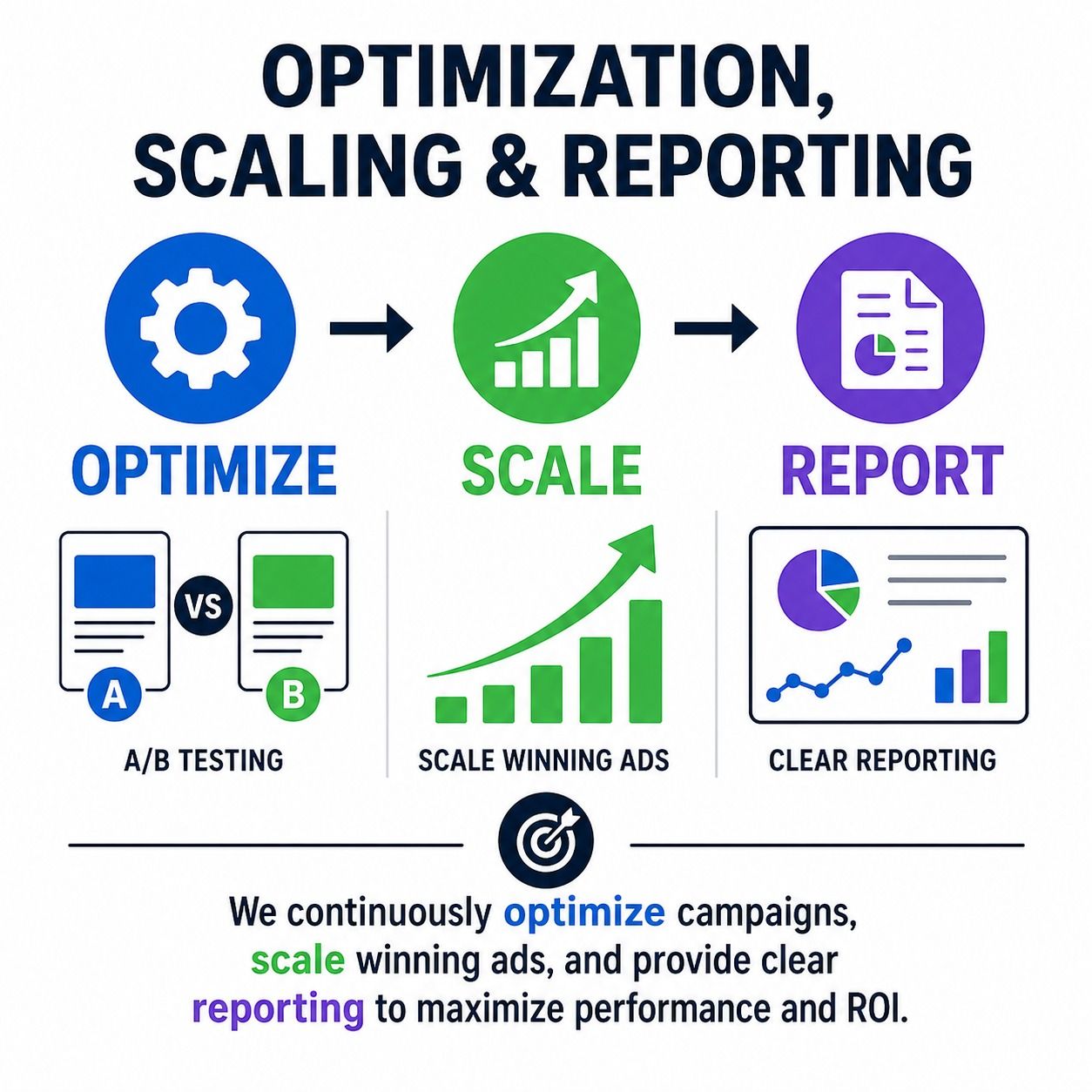 Optimization, Scaling & Reporting
