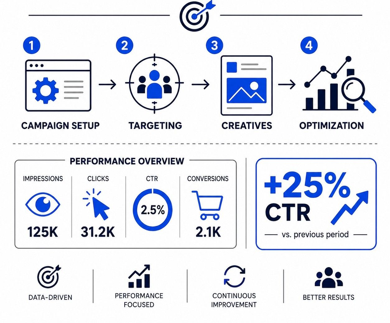 Performance Strategy & Planning (Mobile)