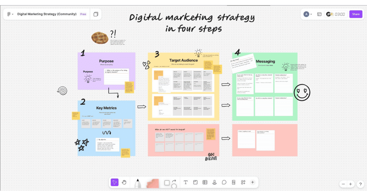 Smart Strategy for Scalable Growth