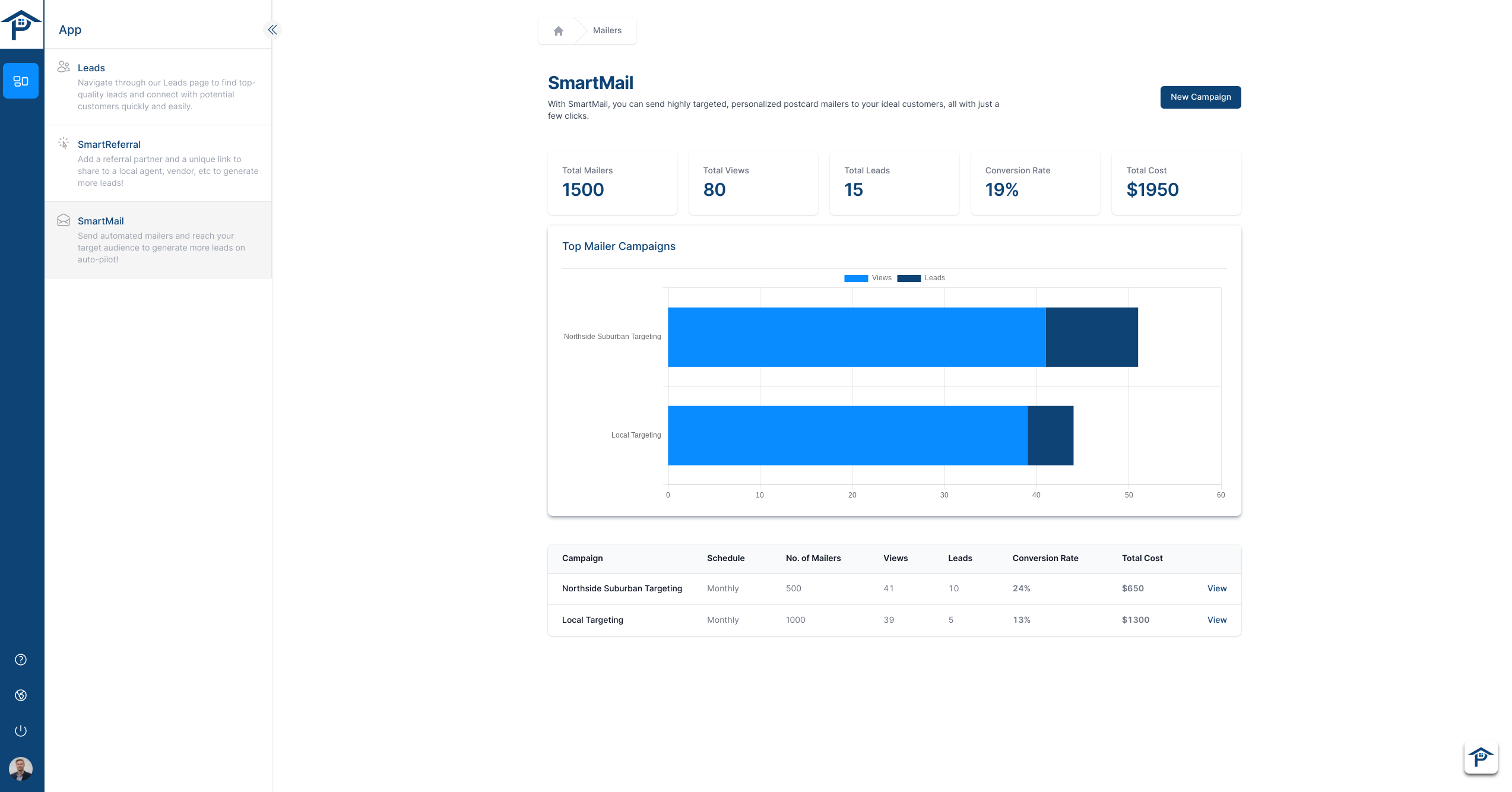 Property Management Advisorty SmartMail