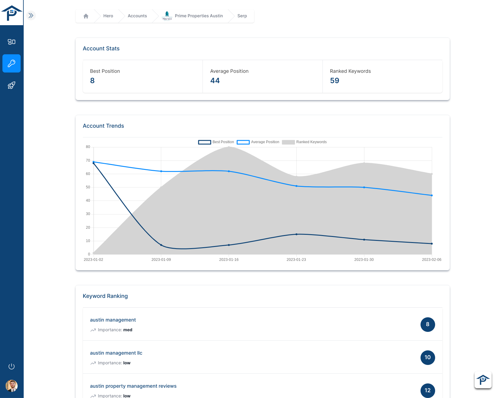 Property Management Advisorty SmartSite