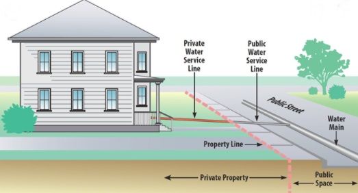 Water Service Line