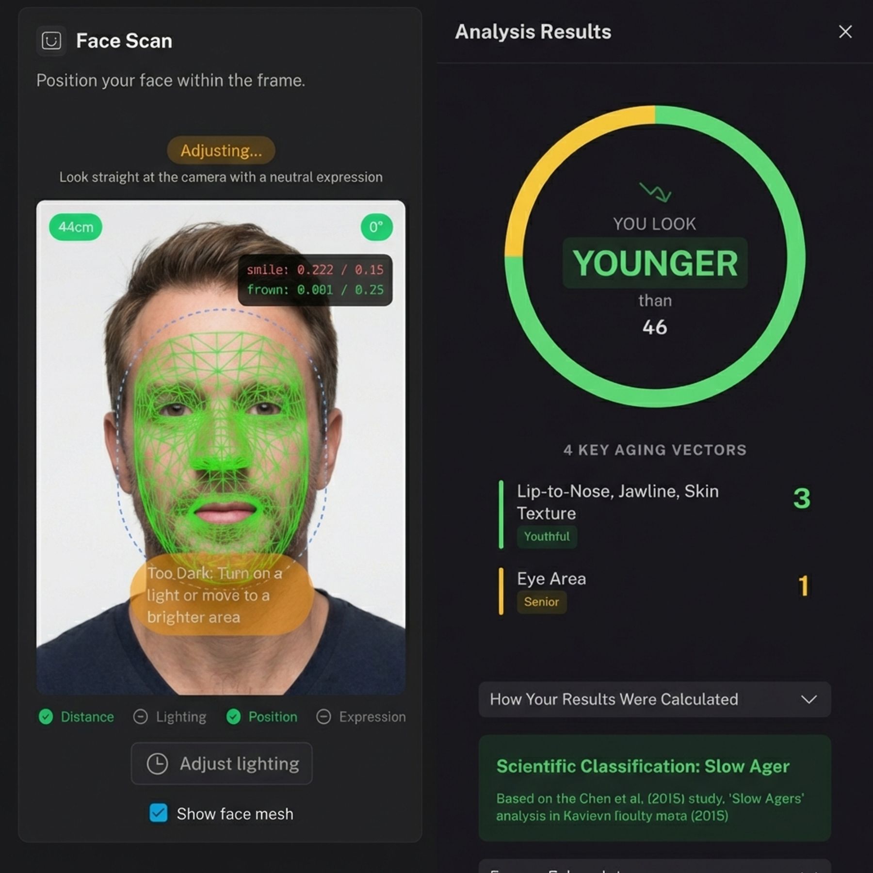 Digital mesh analysis of facial landmarks