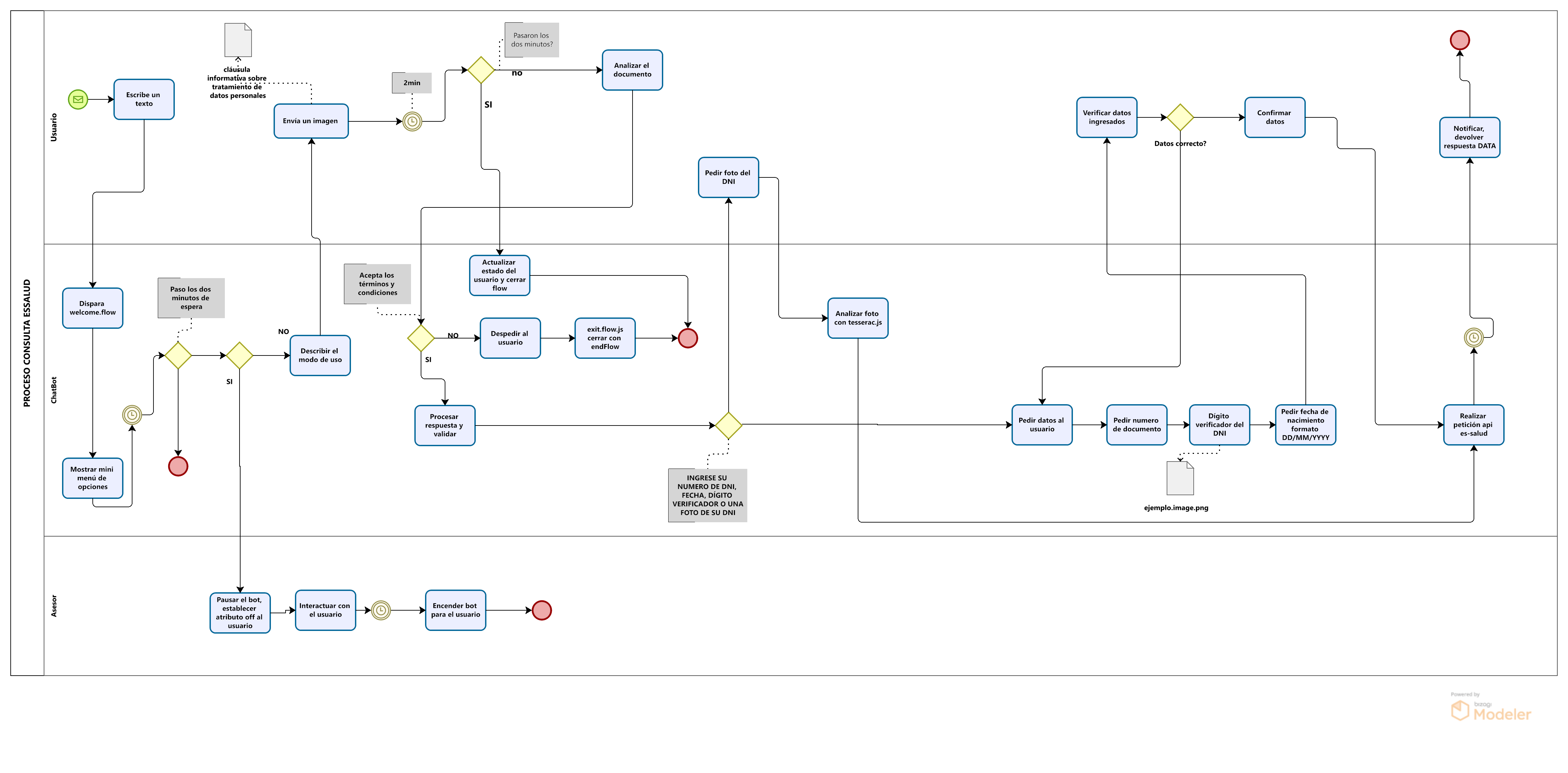 Github antoluduenabereziuk21 devbot