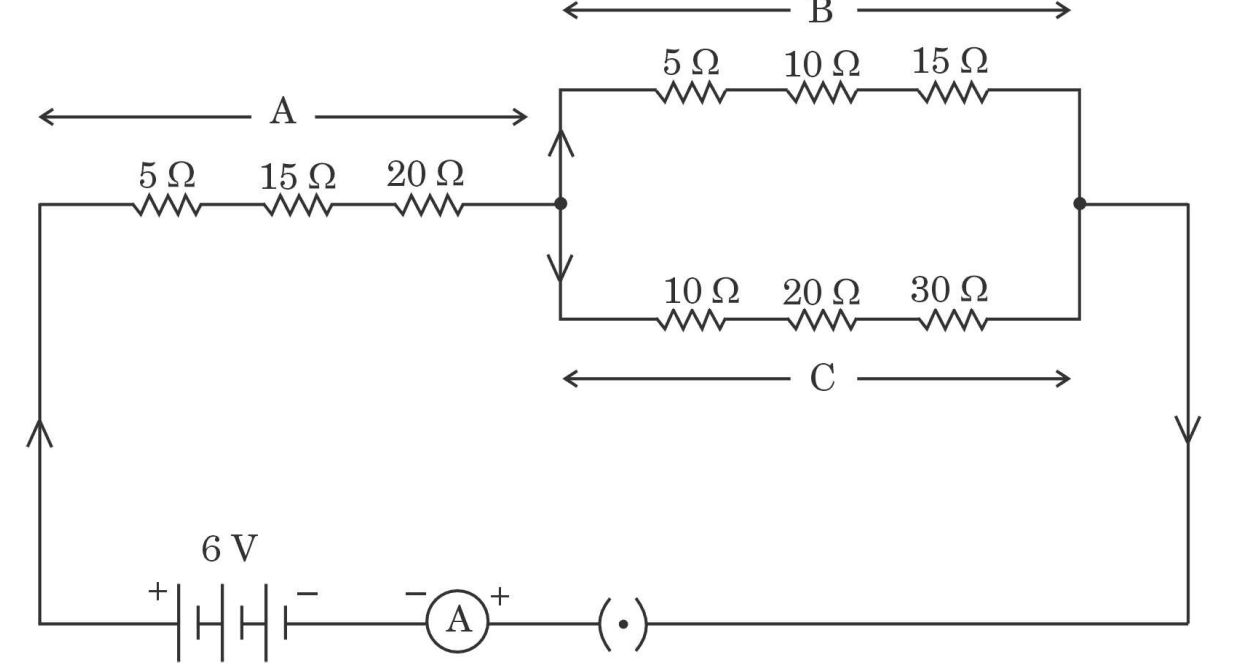 Important question of Class 10