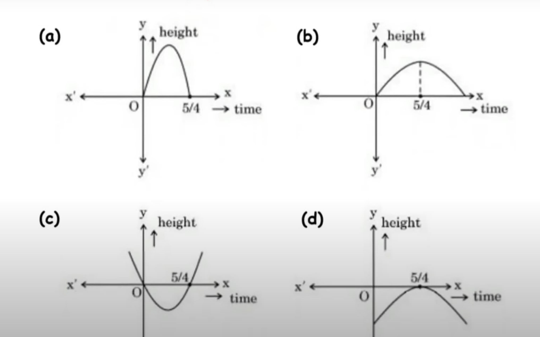 Question Image