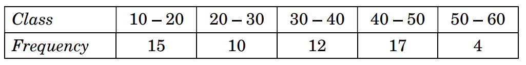 Question Image
